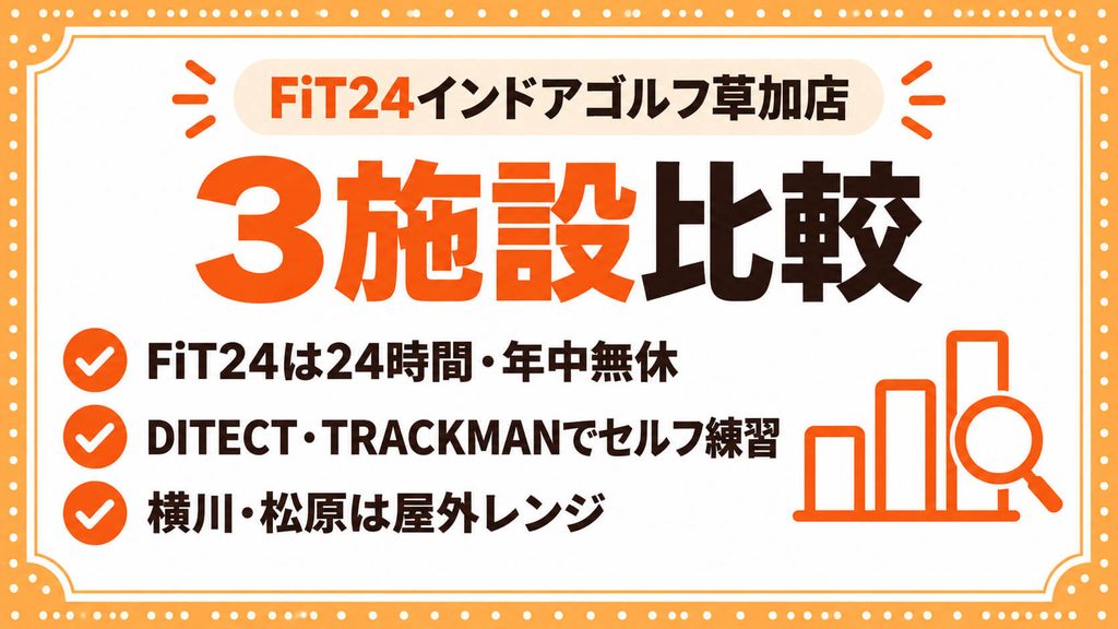 FiT24インドアゴルフ草加店の口コミ・評判は？TRACKMANあり・無料試打を解説